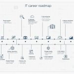 how can i learn information technology